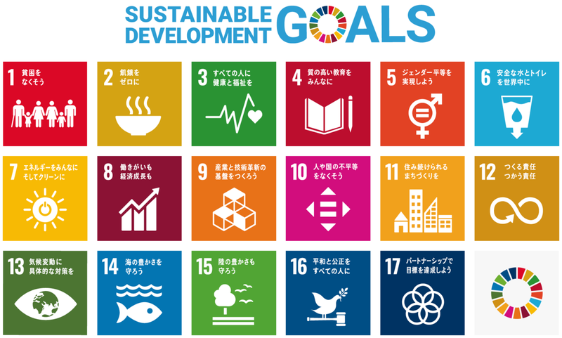 sustainable development GOALS